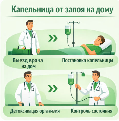 капельница от запоя в Удомле в клинике Санати